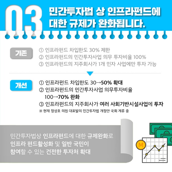 3. 민간투자법 상 인프라펀드에 대한 규제가 완화됩니다.