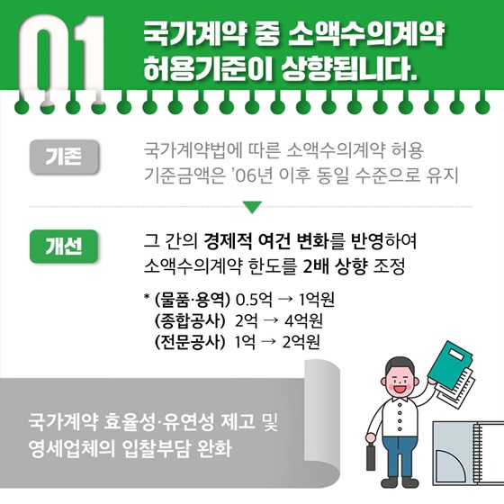 1. 국가계약 중 소액수의계약 허용기준이 상향됩니다.