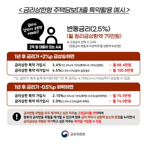 전세반환 및 아파트 주택담보대출은 후순위 전문인 성한파이낸스, 강릉 동해 속초 9