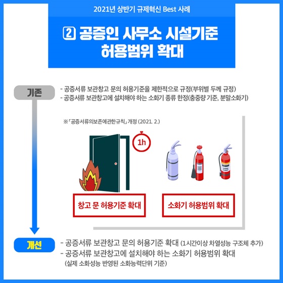 2. 공증인 사무소 시설기준 허용범위 확대
