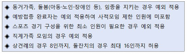 비수도권 사적모임 예외적용 사항