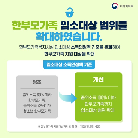 한부모가족 입소대상 범위를 확대하였습니다.