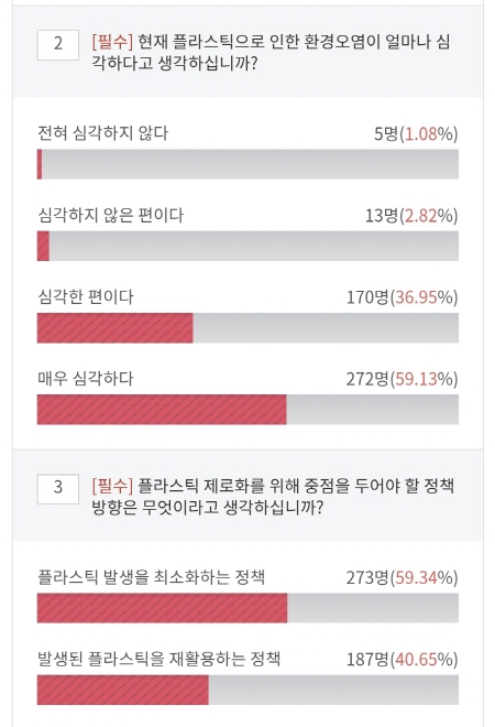 결과도 볼 수 있다. 30일까지 조사가 이뤄지고 더 많은 참여가 기대된다.(출처=국민권익위)