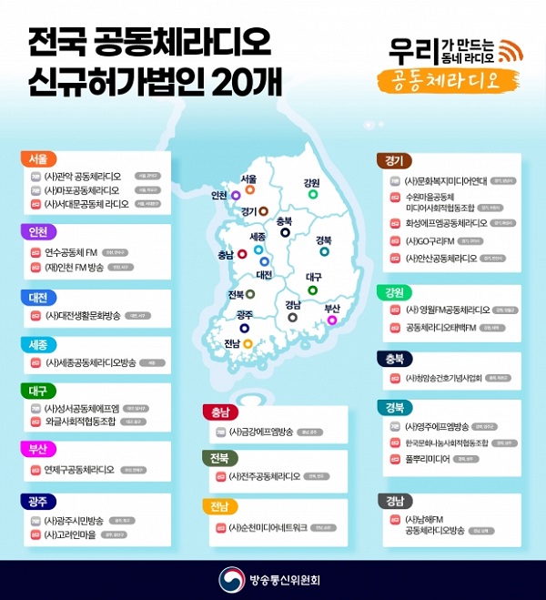 ‘공동체라디오방송’ 전국 20개 신규 허가 지도.