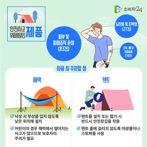 안전사고 위해원인 ‘제품’