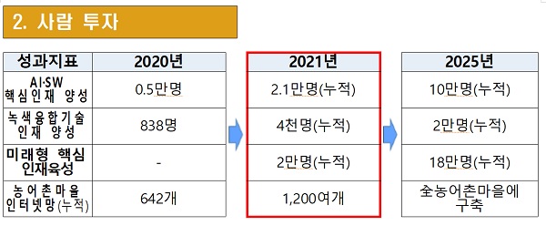 사람투자 개요