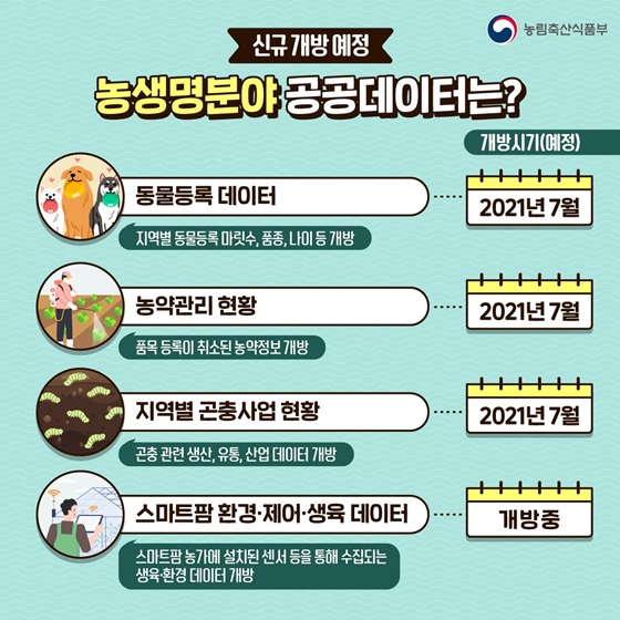 농생명분야 공공데이터는?