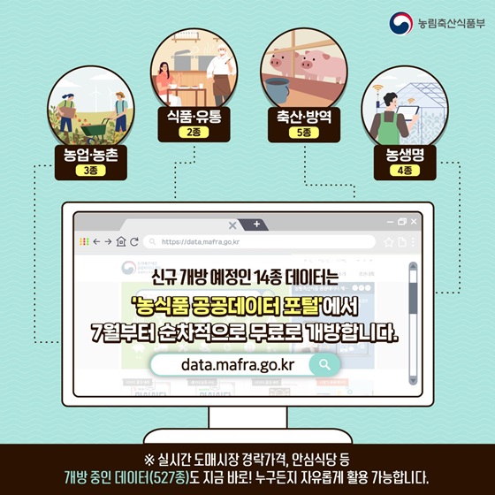 신규 개방 에정인 14종 데이터는 ‘농식품 공공데이터 포털’에서 7월부터 순차적으로 무료로 개방합니다.