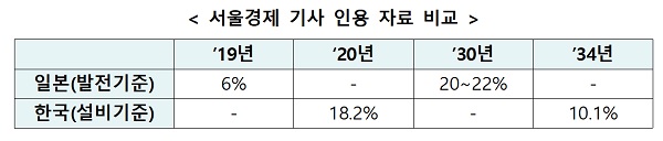 서울경제 기사 인용 자료 비교