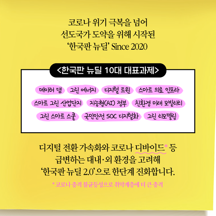 정부는 2025년까지 총 220조원을 투자해 일자리 250만개를 만들 계획입니다.