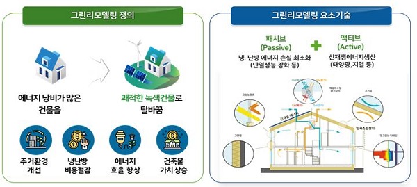 그린리모델링 개념