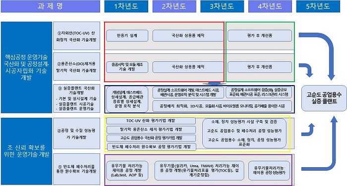 기술개발 로드맵.