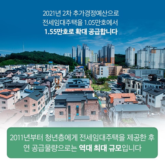 2021년 2차 추가경정예산으로 전세임대주택을 1.05만호에서 1.55만호로 확대 공급합니다.