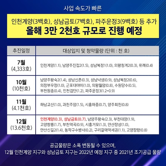 올해 3만 2천호 규모로 진행 예정