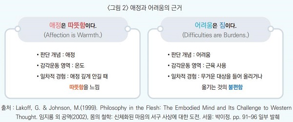 애정과 어려움에 근거