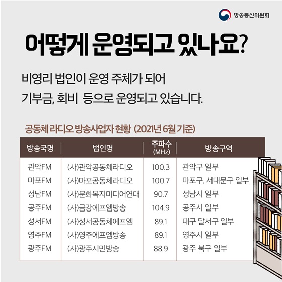 어떻게 운영되고 있나요?