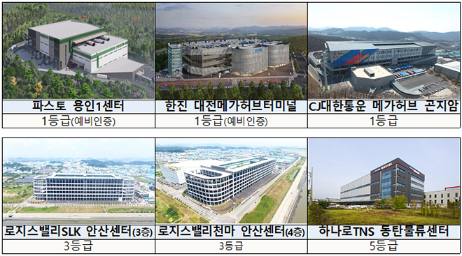 제1차 스마트물류센터 인증 결과.