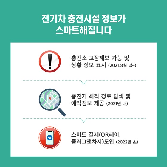 전기차 충전시설 정보가 스마트해집니다.