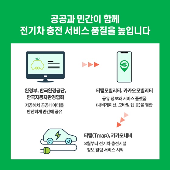 공공과 민간이 함께 전기차 충전 서비스 품질을 높입니다.