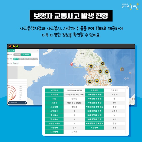 사고발생지점과 사고일시, 사상자 수 등을 POI 형태로 제공하여 더욱 다양한 정보를 확인