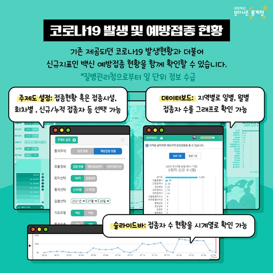 코로나19 발생 및 예방접종 현황