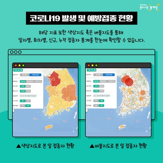 해당 지표 또한 색상지도 혹은 버블지도를 통해 일자별, 회차별, 신규, 누적 접종자 통계를 한눈에 확인