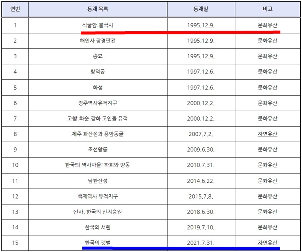 한국 갯벌