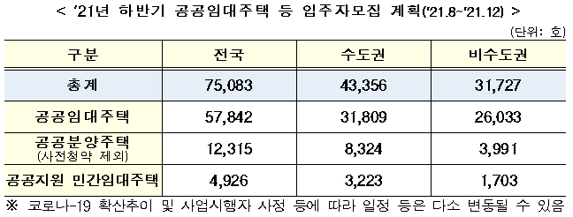 2021년 하반기 공공임대주택 등 입주자모집 계획(2021.8~12)