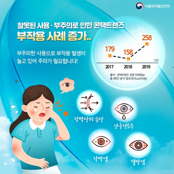 잘못된 사용·부주의로 인한 콘택트렌즈 부작용 사례 증가..