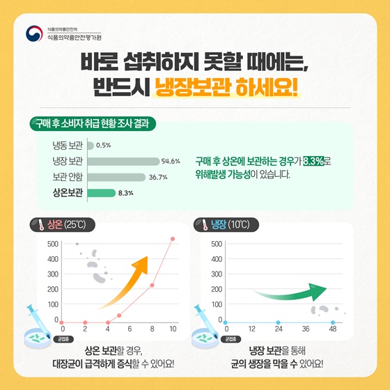 바로 섭취하지 못할 때에는, 반드시 냉장보관 하세요!