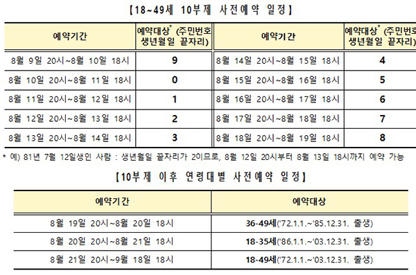 18~49세 10부제 사전예약 일정 등.