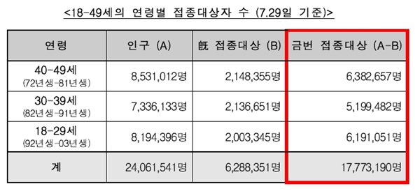 대규모 인원이다.(출처=질병관리청 보도자료)