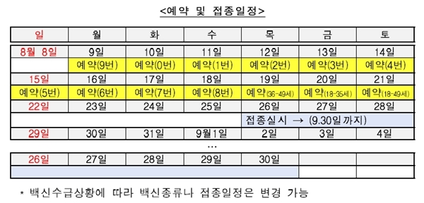 일정이 일목요연하게 나타나 있다.(출처=질병관리청 보도자료)