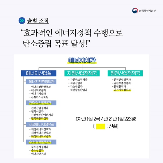 “효과적인 에너지정책 수행으로 탄소중립 목표 달성!”