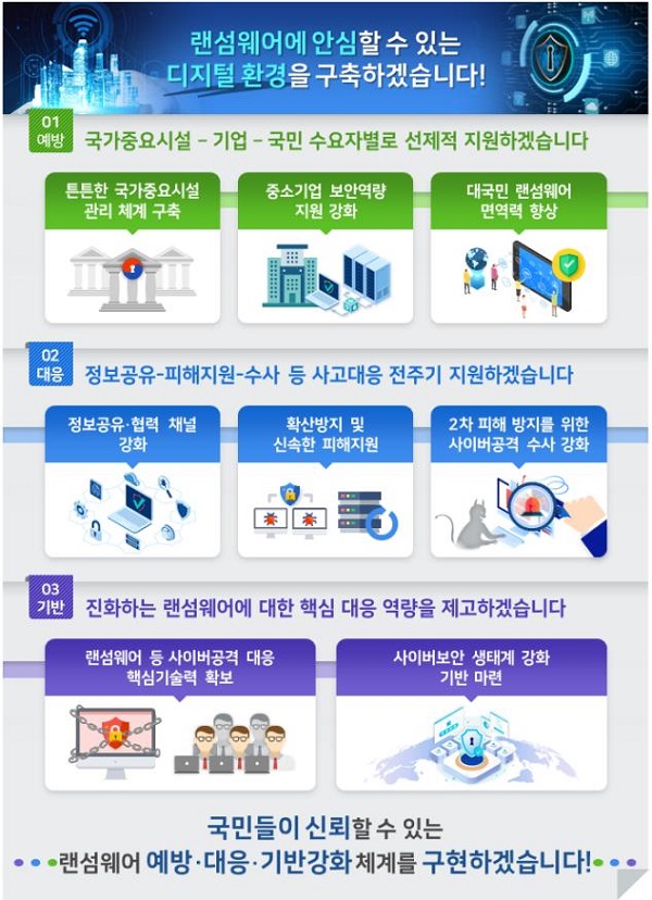 ‘랜섬웨어 대응 강화방안’ 인포그래픽.