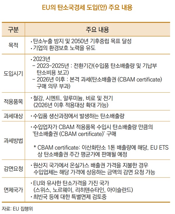 EU의 탄소국경세 도입(안) 주요 내용