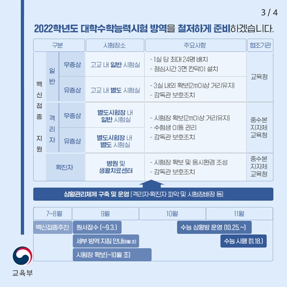 2022학년도 대학수학능력시험 방역을 철저하게 준비하겠습니다.