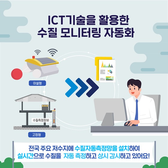 ICT기술을 활용한 수질 모니터링 자동화