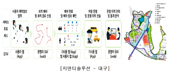 스마트모빌리티 규제샌드박스(출처=국토교통부)