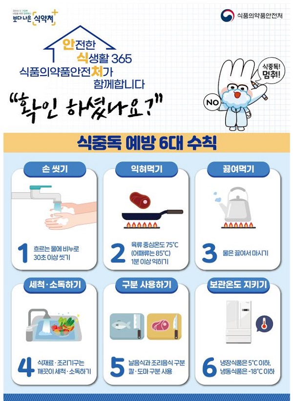 식중독 예방 6대 수칙