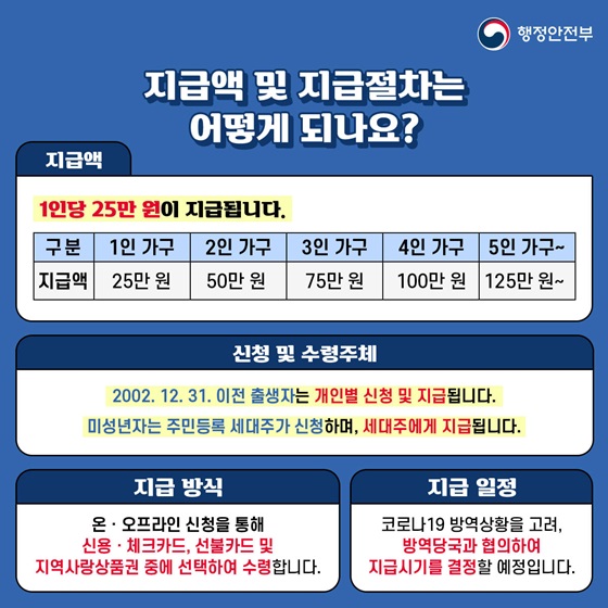 지급액 및 지급절차는 어떻게 되나요?