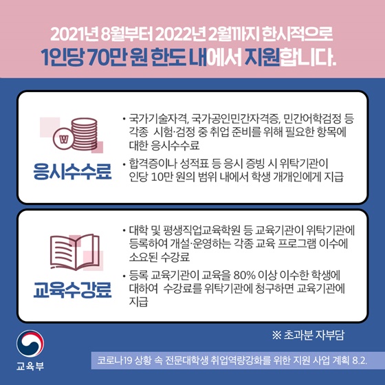 2021년 8월부터 2022년 2월까지 한시적으로 1인당 70만원한도 내에서 지원