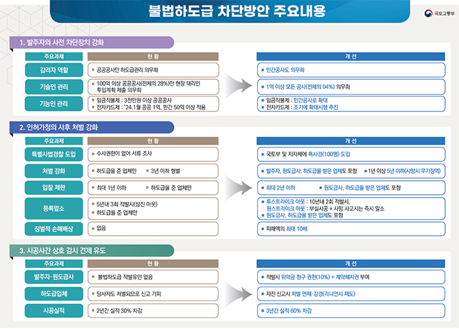 불법하도급 차단방안 주요내용.