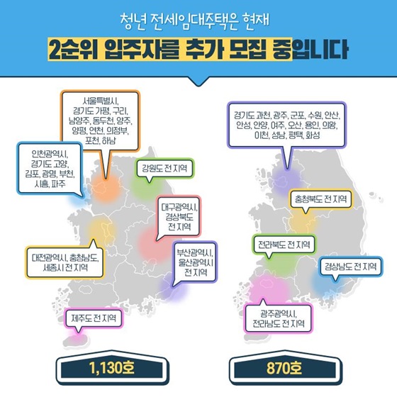 청년 전세임대주택은 현재 2순위 입주자를 추가 모집 중입니다.