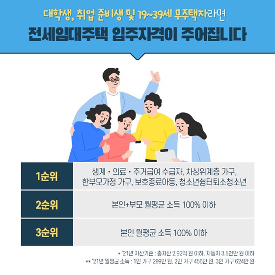 대학생, 취업 준비생 및 19~39세 무주택자라면 전세임대주택 입주자격이 주어집니다.