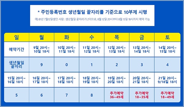 18세~49세 대상 날짜표. <출처=질병관리청>