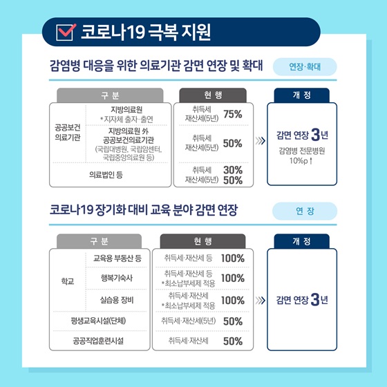 [코로나19 극복 지원]