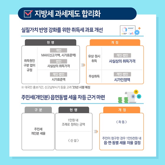 [지방세 과세제도 합리화]