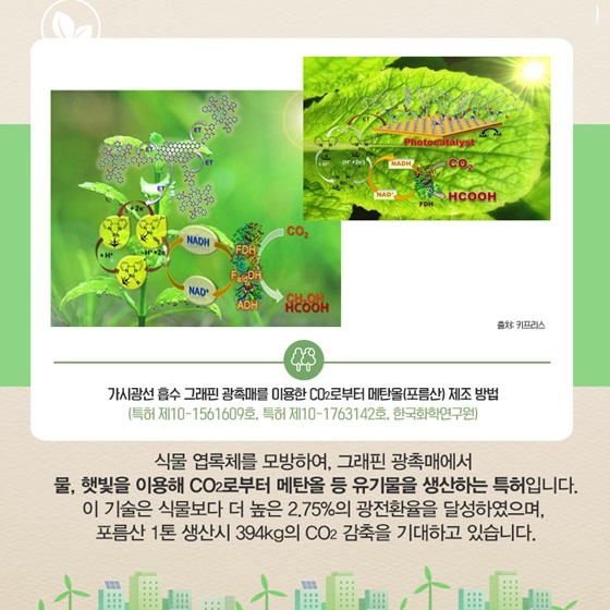 가시광선 흡수 그래핀 광촉매를 이용한 CO2로부터 메탄올(포름산) 제조 방법