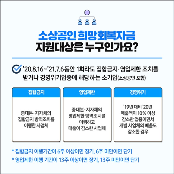 소상공인 희망회복자금 지원대상은 누구인가요?